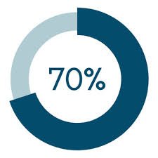 محرك عاكس موفر للطاقة 70%