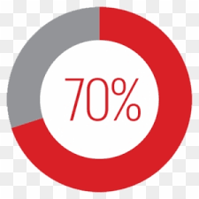 محرك انفرتر موفر 70% طاقة