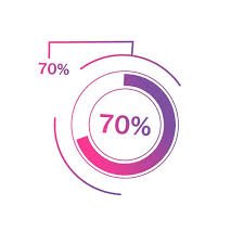 محرك انفرتر موفر 70% طاقة