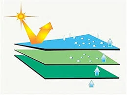 فلتر قابل للغسل