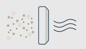 فلتر فعال لتنقية الهواء من الغبار والأتربة