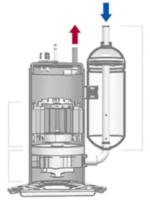 ضاغط روتاري عالي الكفاءة