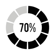 نسبة تنشيف 70% لتقليل وقت التجفيف